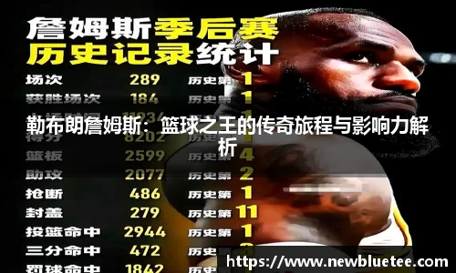 勒布朗詹姆斯：篮球之王的传奇旅程与影响力解析